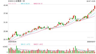 小米入局AI眼镜，这几家公司在智能穿戴领域布局多年，并与小米深度合作