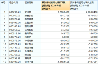 奇迹拉升！吃喝板块尾盘冲高，食品ETF（515710）收涨1.02%！机构：食饮板块有望迎来修复