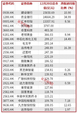 港股多股新高或接近前高：携程需应对美团、抖音的竞争