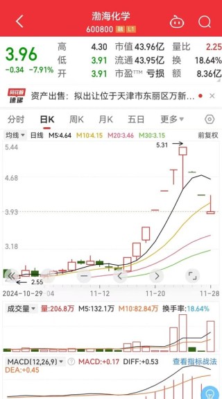 渤海化学剧烈反应