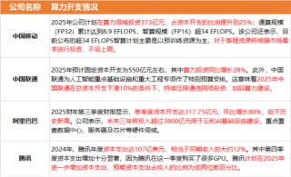 沪指失守3400点，科技全线回调，资金逆行抢筹创业板人工智能，机构提示4月关键节点