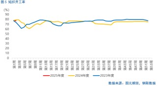 【烧碱】烧碱2502、2503合约封于涨停板