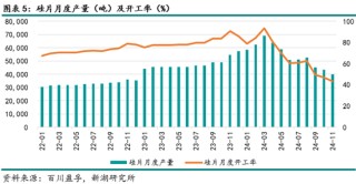 能源（多晶硅）专题：多晶硅期货首日交易策略