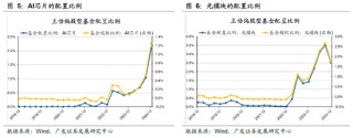 广发策略：DeepSeek的A股叙事