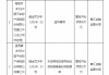 平安产险镇江中心支公司被罚71万元：虚列费用、未按照规定使用经批准或者备案的保险费率