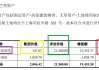 威尔泰连环资本局：既借重组“保壳”又规避分拆上市 高溢价关联交易公允性待考