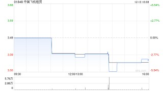 中国飞机租赁：拟购买两架飞机