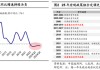 海通证券首席经济学家：牛还在！