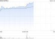 港股乳制品概念股普涨，优然牧业涨近8%，奶价拐点或在下半年出现