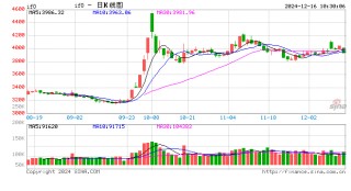 光大期货金融类日报12.16