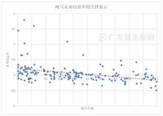 主理人面对面丨想要用指数估值确定买卖点，这个方法都在哪些行业适用？