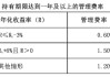易方达首只浮动费率基金值得买吗？基金经理刘健维近一年最大回撤18%，换手率509%