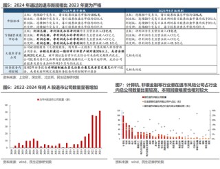 民生策略：天梯不可只往上爬