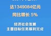 2024年中国GDP同比增长5%