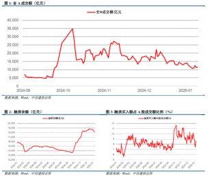 中信建投策略陈果：积极布局下一轮进攻行情