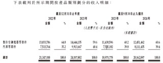 三花智控冲刺A+H 中金公司、华泰国际联席保荐 | A股公司香港上市