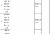 因财务数据不真实 太保产险海南分公司及两家支公司合计被罚131万元