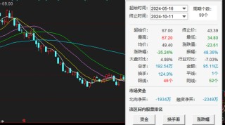 小熊电器营收净利润大降：压力逐季增加，被券商下调盈利预测