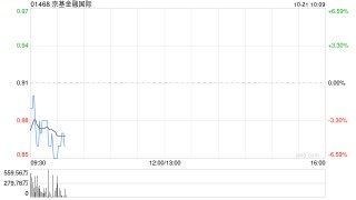 京基金融国际拟“2供1”基准供股 净筹5.42亿港元