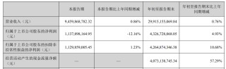 中药龙头云南白药拟出资50亿元，参与设立中医药相关基金