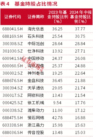 牛市振荡期，新质生产力受推崇