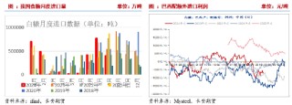 长安期货刘琳：阶段性供应偏紧与基差托底，糖价维持震荡