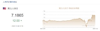 人民币兑美元中间价报7.1865，上调12点