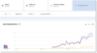 外国人的钱更好赚？中国AI海外刷屏，有“黑马”产品访问量大涨860%