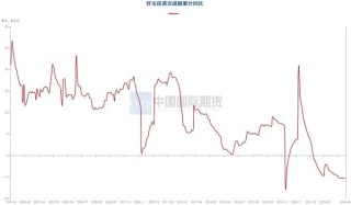 月度报告|再迎政策利好 钢价触底反弹