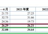 永超新材IPO：一致行动人认定存疑背后长期隐瞒代持 盈利暴增但经营净现金流经常为负