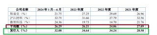 永超新材IPO：一致行动人认定存疑背后长期隐瞒代持 盈利暴增但经营净现金流经常为负