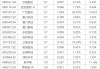 下周影响市场重要资讯前瞻：12月CPI、PPI数据将公布，这些投资机会最靠谱