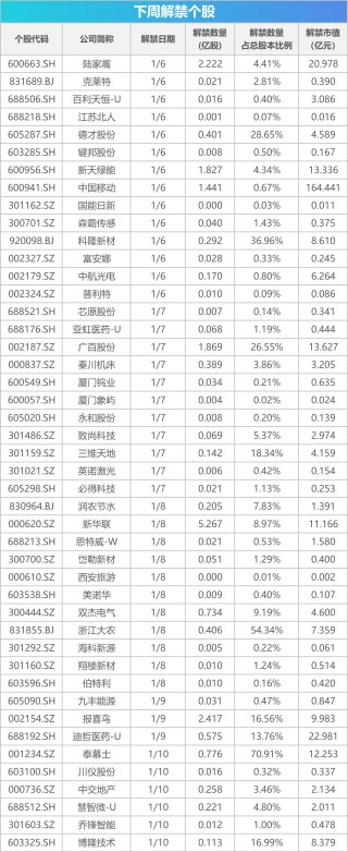 下周影响市场重要资讯前瞻：12月CPI、PPI数据将公布，这些投资机会最靠谱