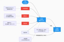 公益引流与商业变现的博弈：水滴的VIE困局与合规隐患