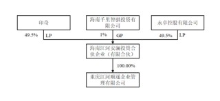 300亿力帆科技换帅，“汽车狂人”李书福“放权”？