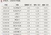 换手率超2000%，什么信号？