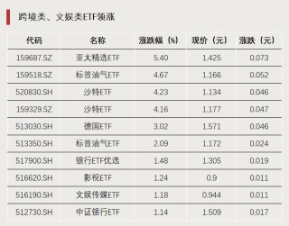 换手率超2000%，什么信号？