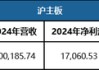 净利润1.7亿，IPO过会！
