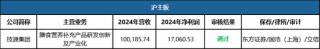 净利润1.7亿，IPO过会！