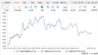 还记得去年“以死相逼”宁波税务局的博汇股份吗？真相出炉，老板出局，十年利润一朝亏光，套现2.6亿离场！