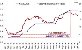 中金：港股回调后的前景如何？