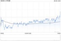汇丰控股6月5日斥资8105.96万港元回购87.12万股