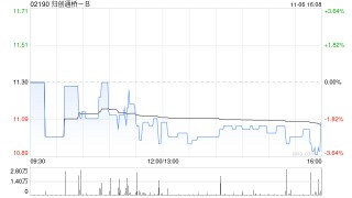 归创通桥-B建议采纳股份奖励计划