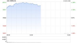 午盘：美股走高纳指上涨1.8% 芯片板块普涨