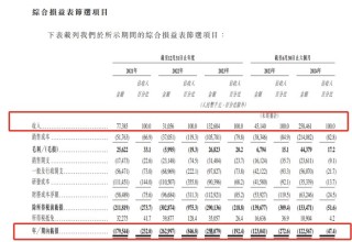 港股18C上市章节改革后，第四家特专科技公司希迪智驾递表