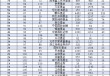 2024基金公司规模增长率排名：华泰柏瑞基金规模暴增2810亿元，增长率99%，规模排名从第18提升至第10名