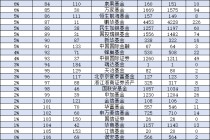 2024基金公司规模增长率排名：华泰柏瑞基金规模暴增2810亿元，增长率99%，规模排名从第18提升至第10名