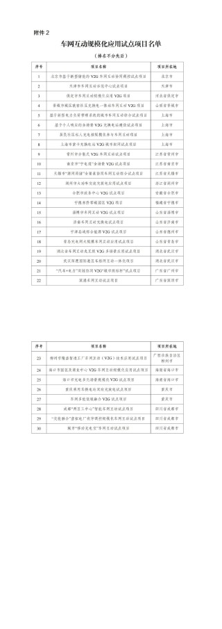 四部门：广州市等9个城市列入首批车网互动规模化应用试点范围