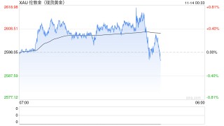 10月CPI符合预期！美联储12月降息稳了？