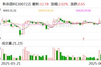 新余国科：公司不直接开展对外贸易业务